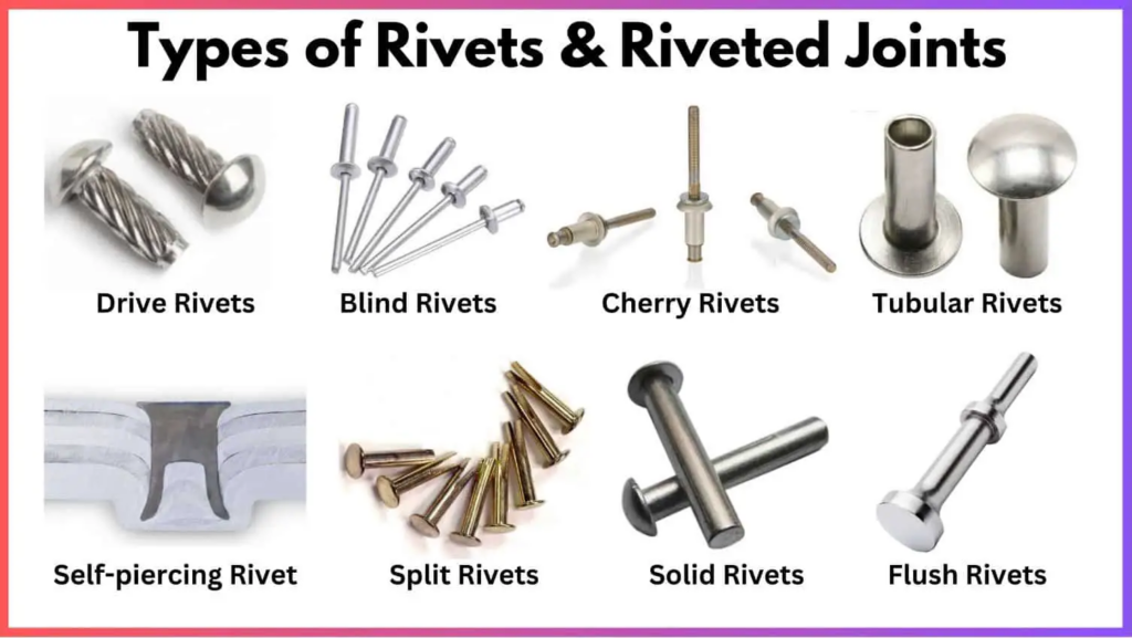 A visual guide showcasing different rivet types with labels and recommended applications