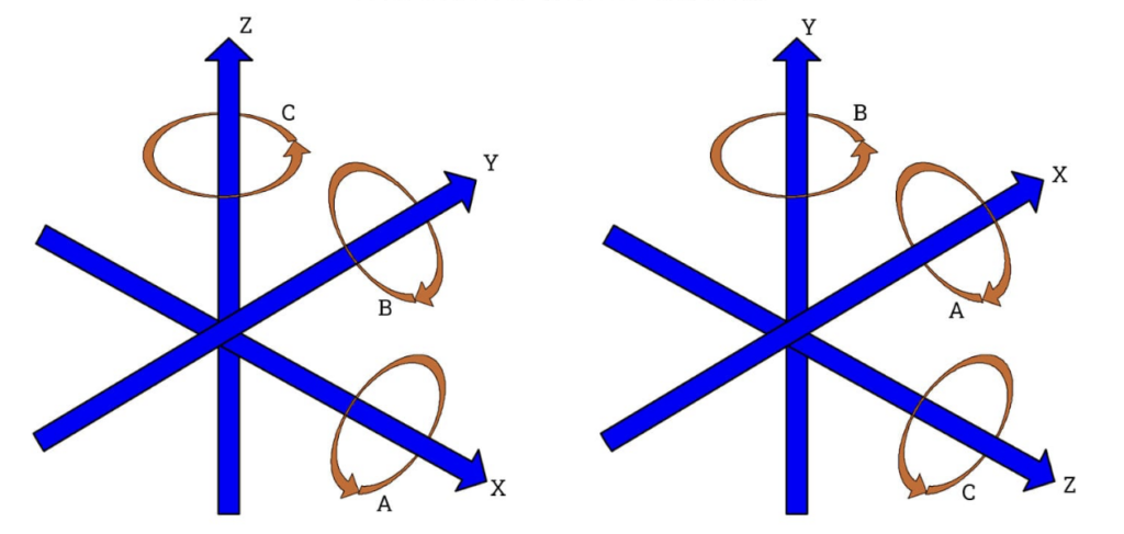 axes