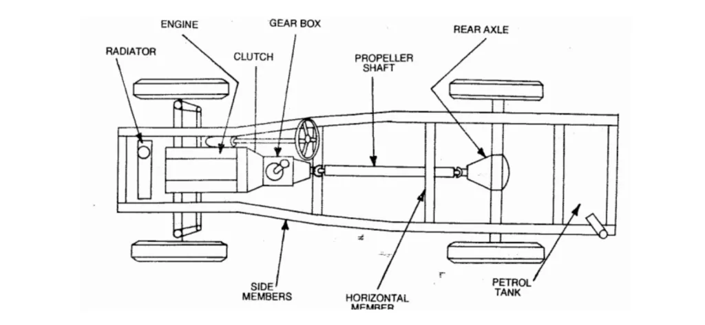 A detailed automotive car chassis structure