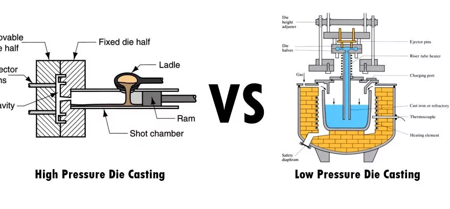 Low Pressure vs High Pressure Die Casting: Which One is Better for You Image blog