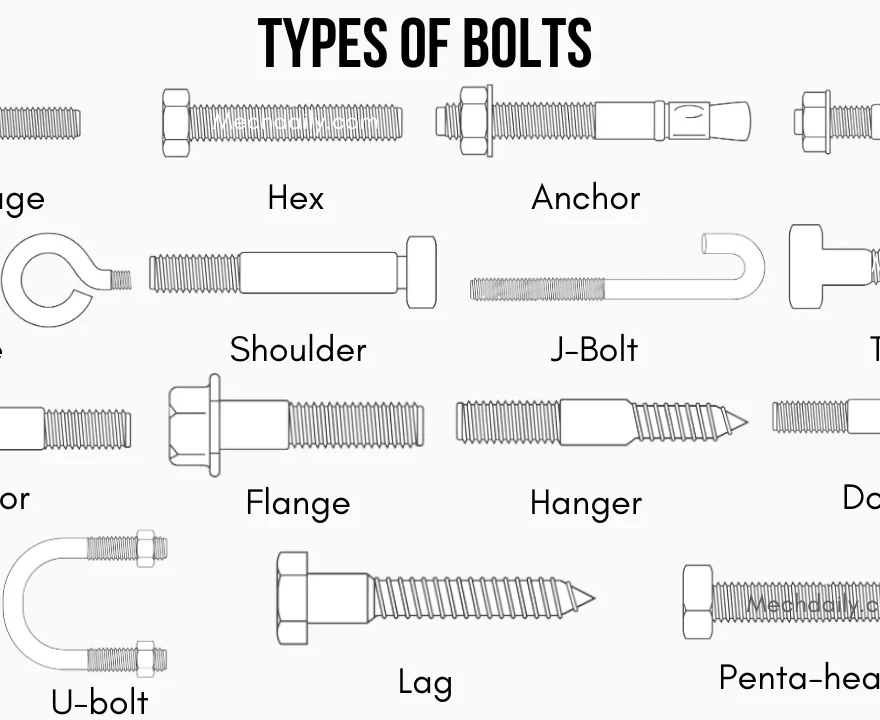 A Complete Guide to Types of Fasteners Image blog