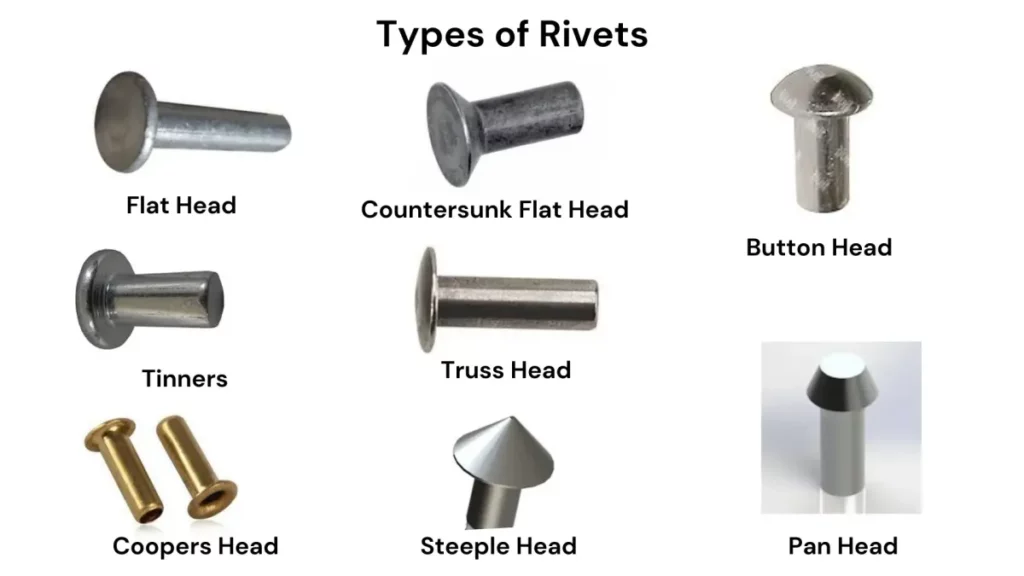 Types of Rivet